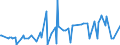 CN 29322010 /Exports /Unit = Prices (Euro/ton) /Partner: Morocco /Reporter: Eur27_2020 /29322010:Phenolphthalein; 1-hydroxy-4-[1-(4-hydroxy-3-methoxycarbonyl-1-naphthyl)-3-oxo-1h,3h-benzo[de]isochromen-1-yl]-6-octadecyloxy-2-naphthoic Acid; 3 ‰-chloro-6 ‰-cyclohexylaminospiro[isobenzofuran-1(3h),9 ‰-xanthen]-3-one; 6 ‰-(N-ethyl-p-toluidino)-2 ‰-methylspiro[isobenzofuran-1(3h),9 ‰-xanthen]-3-one; Methyl-6-docosyloxy-1-hydroxy-4-[1-(4-hydroxy-3-methyl-1-phenanthryl)-3-oxo-1h,3h-naphtho[1,8-cd]pyran-1-yl]naphthalene-2-carboxylate