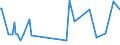 CN 29322010 /Exports /Unit = Prices (Euro/ton) /Partner: Algeria /Reporter: Eur27_2020 /29322010:Phenolphthalein; 1-hydroxy-4-[1-(4-hydroxy-3-methoxycarbonyl-1-naphthyl)-3-oxo-1h,3h-benzo[de]isochromen-1-yl]-6-octadecyloxy-2-naphthoic Acid; 3?-chloro-6?-cyclohexylaminospiro[isobenzofuran-1(3h),9?-xanthen]-3-one; 6?-(N-ethyl-p-toluidino)-2?-methylspiro[isobenzofuran-1(3h),9?-xanthen]-3-one; Methyl-6-docosyloxy-1-hydroxy-4-[1-(4-hydroxy-3-methyl-1-phenanthryl)-3-oxo-1h,3h-naphtho[1,8-cd]pyran-1-yl]naphthalene-2-carboxylate
