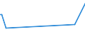 CN 29322010 /Exports /Unit = Prices (Euro/ton) /Partner: Guinea /Reporter: Eur27_2020 /29322010:Phenolphthalein; 1-hydroxy-4-[1-(4-hydroxy-3-methoxycarbonyl-1-naphthyl)-3-oxo-1h,3h-benzo[de]isochromen-1-yl]-6-octadecyloxy-2-naphthoic Acid; 3?-chloro-6?-cyclohexylaminospiro[isobenzofuran-1(3h),9?-xanthen]-3-one; 6?-(N-ethyl-p-toluidino)-2?-methylspiro[isobenzofuran-1(3h),9?-xanthen]-3-one; Methyl-6-docosyloxy-1-hydroxy-4-[1-(4-hydroxy-3-methyl-1-phenanthryl)-3-oxo-1h,3h-naphtho[1,8-cd]pyran-1-yl]naphthalene-2-carboxylate