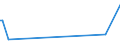 CN 29322010 /Exports /Unit = Prices (Euro/ton) /Partner: Guinea /Reporter: Eur27_2020 /29322010:Phenolphthalein; 1-hydroxy-4-[1-(4-hydroxy-3-methoxycarbonyl-1-naphthyl)-3-oxo-1h,3h-benzo[de]isochromen-1-yl]-6-octadecyloxy-2-naphthoic Acid; 3 ‰-chloro-6 ‰-cyclohexylaminospiro[isobenzofuran-1(3h),9 ‰-xanthen]-3-one; 6 ‰-(N-ethyl-p-toluidino)-2 ‰-methylspiro[isobenzofuran-1(3h),9 ‰-xanthen]-3-one; Methyl-6-docosyloxy-1-hydroxy-4-[1-(4-hydroxy-3-methyl-1-phenanthryl)-3-oxo-1h,3h-naphtho[1,8-cd]pyran-1-yl]naphthalene-2-carboxylate