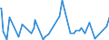 CN 29322010 /Exports /Unit = Prices (Euro/ton) /Partner: Ivory Coast /Reporter: Eur27_2020 /29322010:Phenolphthalein; 1-hydroxy-4-[1-(4-hydroxy-3-methoxycarbonyl-1-naphthyl)-3-oxo-1h,3h-benzo[de]isochromen-1-yl]-6-octadecyloxy-2-naphthoic Acid; 3?-chloro-6?-cyclohexylaminospiro[isobenzofuran-1(3h),9?-xanthen]-3-one; 6?-(N-ethyl-p-toluidino)-2?-methylspiro[isobenzofuran-1(3h),9?-xanthen]-3-one; Methyl-6-docosyloxy-1-hydroxy-4-[1-(4-hydroxy-3-methyl-1-phenanthryl)-3-oxo-1h,3h-naphtho[1,8-cd]pyran-1-yl]naphthalene-2-carboxylate