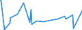 CN 29322010 /Exports /Unit = Prices (Euro/ton) /Partner: Cameroon /Reporter: Eur27_2020 /29322010:Phenolphthalein; 1-hydroxy-4-[1-(4-hydroxy-3-methoxycarbonyl-1-naphthyl)-3-oxo-1h,3h-benzo[de]isochromen-1-yl]-6-octadecyloxy-2-naphthoic Acid; 3?-chloro-6?-cyclohexylaminospiro[isobenzofuran-1(3h),9?-xanthen]-3-one; 6?-(N-ethyl-p-toluidino)-2?-methylspiro[isobenzofuran-1(3h),9?-xanthen]-3-one; Methyl-6-docosyloxy-1-hydroxy-4-[1-(4-hydroxy-3-methyl-1-phenanthryl)-3-oxo-1h,3h-naphtho[1,8-cd]pyran-1-yl]naphthalene-2-carboxylate