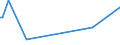 CN 29322010 /Exports /Unit = Prices (Euro/ton) /Partner: Congo (Dem. Rep.) /Reporter: Eur27_2020 /29322010:Phenolphthalein; 1-hydroxy-4-[1-(4-hydroxy-3-methoxycarbonyl-1-naphthyl)-3-oxo-1h,3h-benzo[de]isochromen-1-yl]-6-octadecyloxy-2-naphthoic Acid; 3 ‰-chloro-6 ‰-cyclohexylaminospiro[isobenzofuran-1(3h),9 ‰-xanthen]-3-one; 6 ‰-(N-ethyl-p-toluidino)-2 ‰-methylspiro[isobenzofuran-1(3h),9 ‰-xanthen]-3-one; Methyl-6-docosyloxy-1-hydroxy-4-[1-(4-hydroxy-3-methyl-1-phenanthryl)-3-oxo-1h,3h-naphtho[1,8-cd]pyran-1-yl]naphthalene-2-carboxylate