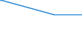 CN 29322010 /Exports /Unit = Prices (Euro/ton) /Partner: Burundi /Reporter: Eur27_2020 /29322010:Phenolphthalein; 1-hydroxy-4-[1-(4-hydroxy-3-methoxycarbonyl-1-naphthyl)-3-oxo-1h,3h-benzo[de]isochromen-1-yl]-6-octadecyloxy-2-naphthoic Acid; 3 ‰-chloro-6 ‰-cyclohexylaminospiro[isobenzofuran-1(3h),9 ‰-xanthen]-3-one; 6 ‰-(N-ethyl-p-toluidino)-2 ‰-methylspiro[isobenzofuran-1(3h),9 ‰-xanthen]-3-one; Methyl-6-docosyloxy-1-hydroxy-4-[1-(4-hydroxy-3-methyl-1-phenanthryl)-3-oxo-1h,3h-naphtho[1,8-cd]pyran-1-yl]naphthalene-2-carboxylate