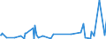 CN 29322010 /Exports /Unit = Prices (Euro/ton) /Partner: Angola /Reporter: Eur27_2020 /29322010:Phenolphthalein; 1-hydroxy-4-[1-(4-hydroxy-3-methoxycarbonyl-1-naphthyl)-3-oxo-1h,3h-benzo[de]isochromen-1-yl]-6-octadecyloxy-2-naphthoic Acid; 3?-chloro-6?-cyclohexylaminospiro[isobenzofuran-1(3h),9?-xanthen]-3-one; 6?-(N-ethyl-p-toluidino)-2?-methylspiro[isobenzofuran-1(3h),9?-xanthen]-3-one; Methyl-6-docosyloxy-1-hydroxy-4-[1-(4-hydroxy-3-methyl-1-phenanthryl)-3-oxo-1h,3h-naphtho[1,8-cd]pyran-1-yl]naphthalene-2-carboxylate