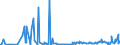 CN 29322010 /Exports /Unit = Prices (Euro/ton) /Partner: Usa /Reporter: Eur27_2020 /29322010:Phenolphthalein; 1-hydroxy-4-[1-(4-hydroxy-3-methoxycarbonyl-1-naphthyl)-3-oxo-1h,3h-benzo[de]isochromen-1-yl]-6-octadecyloxy-2-naphthoic Acid; 3?-chloro-6?-cyclohexylaminospiro[isobenzofuran-1(3h),9?-xanthen]-3-one; 6?-(N-ethyl-p-toluidino)-2?-methylspiro[isobenzofuran-1(3h),9?-xanthen]-3-one; Methyl-6-docosyloxy-1-hydroxy-4-[1-(4-hydroxy-3-methyl-1-phenanthryl)-3-oxo-1h,3h-naphtho[1,8-cd]pyran-1-yl]naphthalene-2-carboxylate