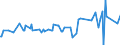 CN 29322010 /Exports /Unit = Prices (Euro/ton) /Partner: Guatemala /Reporter: Eur27_2020 /29322010:Phenolphthalein; 1-hydroxy-4-[1-(4-hydroxy-3-methoxycarbonyl-1-naphthyl)-3-oxo-1h,3h-benzo[de]isochromen-1-yl]-6-octadecyloxy-2-naphthoic Acid; 3?-chloro-6?-cyclohexylaminospiro[isobenzofuran-1(3h),9?-xanthen]-3-one; 6?-(N-ethyl-p-toluidino)-2?-methylspiro[isobenzofuran-1(3h),9?-xanthen]-3-one; Methyl-6-docosyloxy-1-hydroxy-4-[1-(4-hydroxy-3-methyl-1-phenanthryl)-3-oxo-1h,3h-naphtho[1,8-cd]pyran-1-yl]naphthalene-2-carboxylate