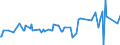 CN 29322010 /Exports /Unit = Prices (Euro/ton) /Partner: Guatemala /Reporter: Eur27_2020 /29322010:Phenolphthalein; 1-hydroxy-4-[1-(4-hydroxy-3-methoxycarbonyl-1-naphthyl)-3-oxo-1h,3h-benzo[de]isochromen-1-yl]-6-octadecyloxy-2-naphthoic Acid; 3 ‰-chloro-6 ‰-cyclohexylaminospiro[isobenzofuran-1(3h),9 ‰-xanthen]-3-one; 6 ‰-(N-ethyl-p-toluidino)-2 ‰-methylspiro[isobenzofuran-1(3h),9 ‰-xanthen]-3-one; Methyl-6-docosyloxy-1-hydroxy-4-[1-(4-hydroxy-3-methyl-1-phenanthryl)-3-oxo-1h,3h-naphtho[1,8-cd]pyran-1-yl]naphthalene-2-carboxylate