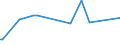 CN 29322010 /Exports /Unit = Prices (Euro/ton) /Partner: Costa Rica /Reporter: Eur27_2020 /29322010:Phenolphthalein; 1-hydroxy-4-[1-(4-hydroxy-3-methoxycarbonyl-1-naphthyl)-3-oxo-1h,3h-benzo[de]isochromen-1-yl]-6-octadecyloxy-2-naphthoic Acid; 3 ‰-chloro-6 ‰-cyclohexylaminospiro[isobenzofuran-1(3h),9 ‰-xanthen]-3-one; 6 ‰-(N-ethyl-p-toluidino)-2 ‰-methylspiro[isobenzofuran-1(3h),9 ‰-xanthen]-3-one; Methyl-6-docosyloxy-1-hydroxy-4-[1-(4-hydroxy-3-methyl-1-phenanthryl)-3-oxo-1h,3h-naphtho[1,8-cd]pyran-1-yl]naphthalene-2-carboxylate