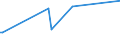 CN 29322010 /Exports /Unit = Prices (Euro/ton) /Partner: Panama /Reporter: European Union /29322010:Phenolphthalein; 1-hydroxy-4-[1-(4-hydroxy-3-methoxycarbonyl-1-naphthyl)-3-oxo-1h,3h-benzo[de]isochromen-1-yl]-6-octadecyloxy-2-naphthoic Acid; 3 ‰-chloro-6 ‰-cyclohexylaminospiro[isobenzofuran-1(3h),9 ‰-xanthen]-3-one; 6 ‰-(N-ethyl-p-toluidino)-2 ‰-methylspiro[isobenzofuran-1(3h),9 ‰-xanthen]-3-one; Methyl-6-docosyloxy-1-hydroxy-4-[1-(4-hydroxy-3-methyl-1-phenanthryl)-3-oxo-1h,3h-naphtho[1,8-cd]pyran-1-yl]naphthalene-2-carboxylate