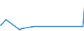 CN 29322010 /Exports /Unit = Prices (Euro/ton) /Partner: Cuba /Reporter: Eur27_2020 /29322010:Phenolphthalein; 1-hydroxy-4-[1-(4-hydroxy-3-methoxycarbonyl-1-naphthyl)-3-oxo-1h,3h-benzo[de]isochromen-1-yl]-6-octadecyloxy-2-naphthoic Acid; 3?-chloro-6?-cyclohexylaminospiro[isobenzofuran-1(3h),9?-xanthen]-3-one; 6?-(N-ethyl-p-toluidino)-2?-methylspiro[isobenzofuran-1(3h),9?-xanthen]-3-one; Methyl-6-docosyloxy-1-hydroxy-4-[1-(4-hydroxy-3-methyl-1-phenanthryl)-3-oxo-1h,3h-naphtho[1,8-cd]pyran-1-yl]naphthalene-2-carboxylate