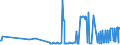 CN 29322020 /Exports /Unit = Prices (Euro/ton) /Partner: Estonia /Reporter: Eur27_2020 /29322020:Gamma-butyrolactone