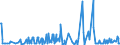 CN 29322020 /Exports /Unit = Prices (Euro/ton) /Partner: Poland /Reporter: Eur27_2020 /29322020:Gamma-butyrolactone