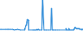 CN 29322020 /Exports /Unit = Prices (Euro/ton) /Partner: Slovakia /Reporter: Eur27_2020 /29322020:Gamma-butyrolactone