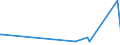 CN 29322020 /Exports /Unit = Prices (Euro/ton) /Partner: Ukraine /Reporter: Eur27_2020 /29322020:Gamma-butyrolactone