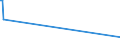 CN 29322020 /Exports /Unit = Prices (Euro/ton) /Partner: Dominican R. /Reporter: Eur27_2020 /29322020:Gamma-butyrolactone