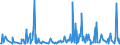 CN 29322020 /Exports /Unit = Prices (Euro/ton) /Partner: Brazil /Reporter: Eur27_2020 /29322020:Gamma-butyrolactone