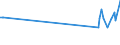 KN 29322020 /Exporte /Einheit = Preise (Euro/Tonne) /Partnerland: Nicht Ermittelte Laender  /Meldeland: Europäische Union /29322020:Gamma-butyrolacton