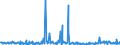 CN 29322090 /Exports /Unit = Prices (Euro/ton) /Partner: Netherlands /Reporter: Eur27_2020 /29322090:Lactones (Excl. Gamma-butyrolactone; Phenolphthalein; 1-hydroxy-4-[1-(4-hydroxy-3-methoxycarbonyl-1-naphthyl)-3-oxo-1h,3h-benzo[de]isochromen-1-yl]-6-octadecyloxy-2-naphthoic Acid; 3?-chloro-6?-cyclohexylaminospiro[isobenzofuran-1(3h),9?-xanthen]-3-one; 6?-(N-ethyl-p-toluidino)-2?-methylspiro[isobenzofuran-1(3h),9?-xanthen]-3-one; Methyl-6-docosyloxy-1-hydroxy-4-[1-(4-hydroxy-3-methyl-1-phenanthryl)-3-oxo-1h,3h-naphtho[1,8-cd]pyran-1-yl]naphthalene-2-carboxylate)