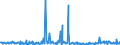 CN 29322090 /Exports /Unit = Prices (Euro/ton) /Partner: Netherlands /Reporter: Eur27_2020 /29322090:Lactones (Excl. Gamma-butyrolactone; Phenolphthalein; 1-hydroxy-4-[1-(4-hydroxy-3-methoxycarbonyl-1-naphthyl)-3-oxo-1h,3h-benzo[de]isochromen-1-yl]-6-octadecyloxy-2-naphthoic Acid; 3 ‰-chloro-6 ‰-cyclohexylaminospiro[isobenzofuran-1(3h),9 ‰-xanthen]-3-one; 6 ‰-(N-ethyl-p-toluidino)-2 ‰-methylspiro[isobenzofuran-1(3h),9 ‰-xanthen]-3-one; Methyl-6-docosyloxy-1-hydroxy-4-[1-(4-hydroxy-3-methyl-1-phenanthryl)-3-oxo-1h,3h-naphtho[1,8-cd]pyran-1-yl]naphthalene-2-carboxylate)