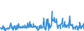 CN 29322090 /Exports /Unit = Prices (Euro/ton) /Partner: Germany /Reporter: Eur27_2020 /29322090:Lactones (Excl. Gamma-butyrolactone; Phenolphthalein; 1-hydroxy-4-[1-(4-hydroxy-3-methoxycarbonyl-1-naphthyl)-3-oxo-1h,3h-benzo[de]isochromen-1-yl]-6-octadecyloxy-2-naphthoic Acid; 3?-chloro-6?-cyclohexylaminospiro[isobenzofuran-1(3h),9?-xanthen]-3-one; 6?-(N-ethyl-p-toluidino)-2?-methylspiro[isobenzofuran-1(3h),9?-xanthen]-3-one; Methyl-6-docosyloxy-1-hydroxy-4-[1-(4-hydroxy-3-methyl-1-phenanthryl)-3-oxo-1h,3h-naphtho[1,8-cd]pyran-1-yl]naphthalene-2-carboxylate)