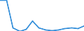 KN 29322090 /Exporte /Einheit = Preise (Euro/Tonne) /Partnerland: Italien /Meldeland: Eur27_2020 /29322090:Lactone (Ausg. Gamma-butyrolacton; Phenolphthalein; 1-hydroxy-4-[1-(4-hydroxy-3-methoxycarbonyl-1-naphthyl)-3-oxo-1h,3h-benzo[de]isochromen-1-yl]-6-octadecyloxy-2-naphthoesÃ¤ure; 3'-chlor-6'-cyclohexylaminospiro[isobenzofuran-1(3h),9'-xanthen]-3-on; 6'-(N-ethyl-p-toluidin)-2'-methylspiro[isobenzofuran-1(3h),9'-xanthen]-3-on; Methyl-6-docosyloxy-1-hydroxy-4-[1-(4-hydroxy-3-methyl-1-phenanthryl)-3-oxo-1h,3h-naphtho[1,8-cd]pyran-1-yl]naphthalin-2-carboxylat)