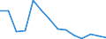 KN 29322090 /Exporte /Einheit = Preise (Euro/Tonne) /Partnerland: Ver.koenigreich /Meldeland: Eur27_2020 /29322090:Lactone (Ausg. Gamma-butyrolacton; Phenolphthalein; 1-hydroxy-4-[1-(4-hydroxy-3-methoxycarbonyl-1-naphthyl)-3-oxo-1h,3h-benzo[de]isochromen-1-yl]-6-octadecyloxy-2-naphthoesÃ¤ure; 3'-chlor-6'-cyclohexylaminospiro[isobenzofuran-1(3h),9'-xanthen]-3-on; 6'-(N-ethyl-p-toluidin)-2'-methylspiro[isobenzofuran-1(3h),9'-xanthen]-3-on; Methyl-6-docosyloxy-1-hydroxy-4-[1-(4-hydroxy-3-methyl-1-phenanthryl)-3-oxo-1h,3h-naphtho[1,8-cd]pyran-1-yl]naphthalin-2-carboxylat)