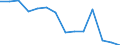 KN 29322090 /Exporte /Einheit = Preise (Euro/Tonne) /Partnerland: Irland /Meldeland: Eur27_2020 /29322090:Lactone (Ausg. Gamma-butyrolacton; Phenolphthalein; 1-hydroxy-4-[1-(4-hydroxy-3-methoxycarbonyl-1-naphthyl)-3-oxo-1h,3h-benzo[de]isochromen-1-yl]-6-octadecyloxy-2-naphthoesÃ¤ure; 3'-chlor-6'-cyclohexylaminospiro[isobenzofuran-1(3h),9'-xanthen]-3-on; 6'-(N-ethyl-p-toluidin)-2'-methylspiro[isobenzofuran-1(3h),9'-xanthen]-3-on; Methyl-6-docosyloxy-1-hydroxy-4-[1-(4-hydroxy-3-methyl-1-phenanthryl)-3-oxo-1h,3h-naphtho[1,8-cd]pyran-1-yl]naphthalin-2-carboxylat)