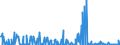 KN 29322090 /Exporte /Einheit = Preise (Euro/Tonne) /Partnerland: Irland /Meldeland: Eur27_2020 /29322090:Lactone (Ausg. Gamma-butyrolacton; Phenolphthalein; 1-hydroxy-4-[1-(4-hydroxy-3-methoxycarbonyl-1-naphthyl)-3-oxo-1h,3h-benzo[de]isochromen-1-yl]-6-octadecyloxy-2-naphthoesäure; 3'-chlor-6'-cyclohexylaminospiro[isobenzofuran-1(3h),9'-xanthen]-3-on; 6'-(N-ethyl-p-toluidin)-2'-methylspiro[isobenzofuran-1(3h),9'-xanthen]-3-on; Methyl-6-docosyloxy-1-hydroxy-4-[1-(4-hydroxy-3-methyl-1-phenanthryl)-3-oxo-1h,3h-naphtho[1,8-cd]pyran-1-yl]naphthalin-2-carboxylat)