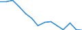 KN 29322090 /Exporte /Einheit = Preise (Euro/Tonne) /Partnerland: Griechenland /Meldeland: Eur27_2020 /29322090:Lactone (Ausg. Gamma-butyrolacton; Phenolphthalein; 1-hydroxy-4-[1-(4-hydroxy-3-methoxycarbonyl-1-naphthyl)-3-oxo-1h,3h-benzo[de]isochromen-1-yl]-6-octadecyloxy-2-naphthoesÃ¤ure; 3'-chlor-6'-cyclohexylaminospiro[isobenzofuran-1(3h),9'-xanthen]-3-on; 6'-(N-ethyl-p-toluidin)-2'-methylspiro[isobenzofuran-1(3h),9'-xanthen]-3-on; Methyl-6-docosyloxy-1-hydroxy-4-[1-(4-hydroxy-3-methyl-1-phenanthryl)-3-oxo-1h,3h-naphtho[1,8-cd]pyran-1-yl]naphthalin-2-carboxylat)