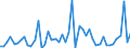 CN 29322090 /Exports /Unit = Prices (Euro/ton) /Partner: United Kingdom(Excluding Northern Ireland) /Reporter: Eur27_2020 /29322090:Lactones (Excl. Gamma-butyrolactone; Phenolphthalein; 1-hydroxy-4-[1-(4-hydroxy-3-methoxycarbonyl-1-naphthyl)-3-oxo-1h,3h-benzo[de]isochromen-1-yl]-6-octadecyloxy-2-naphthoic Acid; 3?-chloro-6?-cyclohexylaminospiro[isobenzofuran-1(3h),9?-xanthen]-3-one; 6?-(N-ethyl-p-toluidino)-2?-methylspiro[isobenzofuran-1(3h),9?-xanthen]-3-one; Methyl-6-docosyloxy-1-hydroxy-4-[1-(4-hydroxy-3-methyl-1-phenanthryl)-3-oxo-1h,3h-naphtho[1,8-cd]pyran-1-yl]naphthalene-2-carboxylate)