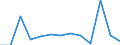KN 29322090 /Exporte /Einheit = Preise (Euro/Tonne) /Partnerland: Luxemburg /Meldeland: Eur27_2020 /29322090:Lactone (Ausg. Gamma-butyrolacton; Phenolphthalein; 1-hydroxy-4-[1-(4-hydroxy-3-methoxycarbonyl-1-naphthyl)-3-oxo-1h,3h-benzo[de]isochromen-1-yl]-6-octadecyloxy-2-naphthoesÃ¤ure; 3'-chlor-6'-cyclohexylaminospiro[isobenzofuran-1(3h),9'-xanthen]-3-on; 6'-(N-ethyl-p-toluidin)-2'-methylspiro[isobenzofuran-1(3h),9'-xanthen]-3-on; Methyl-6-docosyloxy-1-hydroxy-4-[1-(4-hydroxy-3-methyl-1-phenanthryl)-3-oxo-1h,3h-naphtho[1,8-cd]pyran-1-yl]naphthalin-2-carboxylat)