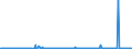 CN 29322090 /Exports /Unit = Prices (Euro/ton) /Partner: Sweden /Reporter: Eur27_2020 /29322090:Lactones (Excl. Gamma-butyrolactone; Phenolphthalein; 1-hydroxy-4-[1-(4-hydroxy-3-methoxycarbonyl-1-naphthyl)-3-oxo-1h,3h-benzo[de]isochromen-1-yl]-6-octadecyloxy-2-naphthoic Acid; 3?-chloro-6?-cyclohexylaminospiro[isobenzofuran-1(3h),9?-xanthen]-3-one; 6?-(N-ethyl-p-toluidino)-2?-methylspiro[isobenzofuran-1(3h),9?-xanthen]-3-one; Methyl-6-docosyloxy-1-hydroxy-4-[1-(4-hydroxy-3-methyl-1-phenanthryl)-3-oxo-1h,3h-naphtho[1,8-cd]pyran-1-yl]naphthalene-2-carboxylate)
