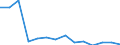 KN 29322090 /Exporte /Einheit = Preise (Euro/Tonne) /Partnerland: Schweiz /Meldeland: Eur27_2020 /29322090:Lactone (Ausg. Gamma-butyrolacton; Phenolphthalein; 1-hydroxy-4-[1-(4-hydroxy-3-methoxycarbonyl-1-naphthyl)-3-oxo-1h,3h-benzo[de]isochromen-1-yl]-6-octadecyloxy-2-naphthoesÃ¤ure; 3'-chlor-6'-cyclohexylaminospiro[isobenzofuran-1(3h),9'-xanthen]-3-on; 6'-(N-ethyl-p-toluidin)-2'-methylspiro[isobenzofuran-1(3h),9'-xanthen]-3-on; Methyl-6-docosyloxy-1-hydroxy-4-[1-(4-hydroxy-3-methyl-1-phenanthryl)-3-oxo-1h,3h-naphtho[1,8-cd]pyran-1-yl]naphthalin-2-carboxylat)