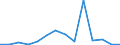 KN 29322090 /Exporte /Einheit = Preise (Euro/Tonne) /Partnerland: Polen /Meldeland: Eur27_2020 /29322090:Lactone (Ausg. Gamma-butyrolacton; Phenolphthalein; 1-hydroxy-4-[1-(4-hydroxy-3-methoxycarbonyl-1-naphthyl)-3-oxo-1h,3h-benzo[de]isochromen-1-yl]-6-octadecyloxy-2-naphthoesÃ¤ure; 3'-chlor-6'-cyclohexylaminospiro[isobenzofuran-1(3h),9'-xanthen]-3-on; 6'-(N-ethyl-p-toluidin)-2'-methylspiro[isobenzofuran-1(3h),9'-xanthen]-3-on; Methyl-6-docosyloxy-1-hydroxy-4-[1-(4-hydroxy-3-methyl-1-phenanthryl)-3-oxo-1h,3h-naphtho[1,8-cd]pyran-1-yl]naphthalin-2-carboxylat)