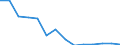 KN 29322090 /Exporte /Einheit = Preise (Euro/Tonne) /Partnerland: Tschechien /Meldeland: Eur27_2020 /29322090:Lactone (Ausg. Gamma-butyrolacton; Phenolphthalein; 1-hydroxy-4-[1-(4-hydroxy-3-methoxycarbonyl-1-naphthyl)-3-oxo-1h,3h-benzo[de]isochromen-1-yl]-6-octadecyloxy-2-naphthoesÃ¤ure; 3'-chlor-6'-cyclohexylaminospiro[isobenzofuran-1(3h),9'-xanthen]-3-on; 6'-(N-ethyl-p-toluidin)-2'-methylspiro[isobenzofuran-1(3h),9'-xanthen]-3-on; Methyl-6-docosyloxy-1-hydroxy-4-[1-(4-hydroxy-3-methyl-1-phenanthryl)-3-oxo-1h,3h-naphtho[1,8-cd]pyran-1-yl]naphthalin-2-carboxylat)