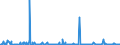 CN 29322090 /Exports /Unit = Prices (Euro/ton) /Partner: Slovakia /Reporter: Eur27_2020 /29322090:Lactones (Excl. Gamma-butyrolactone; Phenolphthalein; 1-hydroxy-4-[1-(4-hydroxy-3-methoxycarbonyl-1-naphthyl)-3-oxo-1h,3h-benzo[de]isochromen-1-yl]-6-octadecyloxy-2-naphthoic Acid; 3?-chloro-6?-cyclohexylaminospiro[isobenzofuran-1(3h),9?-xanthen]-3-one; 6?-(N-ethyl-p-toluidino)-2?-methylspiro[isobenzofuran-1(3h),9?-xanthen]-3-one; Methyl-6-docosyloxy-1-hydroxy-4-[1-(4-hydroxy-3-methyl-1-phenanthryl)-3-oxo-1h,3h-naphtho[1,8-cd]pyran-1-yl]naphthalene-2-carboxylate)