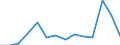 KN 29322090 /Exporte /Einheit = Preise (Euro/Tonne) /Partnerland: Rumaenien /Meldeland: Eur27_2020 /29322090:Lactone (Ausg. Gamma-butyrolacton; Phenolphthalein; 1-hydroxy-4-[1-(4-hydroxy-3-methoxycarbonyl-1-naphthyl)-3-oxo-1h,3h-benzo[de]isochromen-1-yl]-6-octadecyloxy-2-naphthoesÃ¤ure; 3'-chlor-6'-cyclohexylaminospiro[isobenzofuran-1(3h),9'-xanthen]-3-on; 6'-(N-ethyl-p-toluidin)-2'-methylspiro[isobenzofuran-1(3h),9'-xanthen]-3-on; Methyl-6-docosyloxy-1-hydroxy-4-[1-(4-hydroxy-3-methyl-1-phenanthryl)-3-oxo-1h,3h-naphtho[1,8-cd]pyran-1-yl]naphthalin-2-carboxylat)