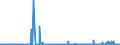 CN 29322090 /Exports /Unit = Prices (Euro/ton) /Partner: Moldova /Reporter: Eur27_2020 /29322090:Lactones (Excl. Gamma-butyrolactone; Phenolphthalein; 1-hydroxy-4-[1-(4-hydroxy-3-methoxycarbonyl-1-naphthyl)-3-oxo-1h,3h-benzo[de]isochromen-1-yl]-6-octadecyloxy-2-naphthoic Acid; 3?-chloro-6?-cyclohexylaminospiro[isobenzofuran-1(3h),9?-xanthen]-3-one; 6?-(N-ethyl-p-toluidino)-2?-methylspiro[isobenzofuran-1(3h),9?-xanthen]-3-one; Methyl-6-docosyloxy-1-hydroxy-4-[1-(4-hydroxy-3-methyl-1-phenanthryl)-3-oxo-1h,3h-naphtho[1,8-cd]pyran-1-yl]naphthalene-2-carboxylate)