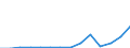 KN 29322090 /Exporte /Einheit = Preise (Euro/Tonne) /Partnerland: Russland /Meldeland: Eur27_2020 /29322090:Lactone (Ausg. Gamma-butyrolacton; Phenolphthalein; 1-hydroxy-4-[1-(4-hydroxy-3-methoxycarbonyl-1-naphthyl)-3-oxo-1h,3h-benzo[de]isochromen-1-yl]-6-octadecyloxy-2-naphthoesÃ¤ure; 3'-chlor-6'-cyclohexylaminospiro[isobenzofuran-1(3h),9'-xanthen]-3-on; 6'-(N-ethyl-p-toluidin)-2'-methylspiro[isobenzofuran-1(3h),9'-xanthen]-3-on; Methyl-6-docosyloxy-1-hydroxy-4-[1-(4-hydroxy-3-methyl-1-phenanthryl)-3-oxo-1h,3h-naphtho[1,8-cd]pyran-1-yl]naphthalin-2-carboxylat)