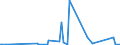 CN 29322090 /Exports /Unit = Prices (Euro/ton) /Partner: Azerbaijan /Reporter: Eur27_2020 /29322090:Lactones (Excl. Gamma-butyrolactone; Phenolphthalein; 1-hydroxy-4-[1-(4-hydroxy-3-methoxycarbonyl-1-naphthyl)-3-oxo-1h,3h-benzo[de]isochromen-1-yl]-6-octadecyloxy-2-naphthoic Acid; 3?-chloro-6?-cyclohexylaminospiro[isobenzofuran-1(3h),9?-xanthen]-3-one; 6?-(N-ethyl-p-toluidino)-2?-methylspiro[isobenzofuran-1(3h),9?-xanthen]-3-one; Methyl-6-docosyloxy-1-hydroxy-4-[1-(4-hydroxy-3-methyl-1-phenanthryl)-3-oxo-1h,3h-naphtho[1,8-cd]pyran-1-yl]naphthalene-2-carboxylate)