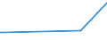 CN 29322090 /Exports /Unit = Prices (Euro/ton) /Partner: Turkmenistan /Reporter: Eur27_2020 /29322090:Lactones (Excl. Gamma-butyrolactone; Phenolphthalein; 1-hydroxy-4-[1-(4-hydroxy-3-methoxycarbonyl-1-naphthyl)-3-oxo-1h,3h-benzo[de]isochromen-1-yl]-6-octadecyloxy-2-naphthoic Acid; 3?-chloro-6?-cyclohexylaminospiro[isobenzofuran-1(3h),9?-xanthen]-3-one; 6?-(N-ethyl-p-toluidino)-2?-methylspiro[isobenzofuran-1(3h),9?-xanthen]-3-one; Methyl-6-docosyloxy-1-hydroxy-4-[1-(4-hydroxy-3-methyl-1-phenanthryl)-3-oxo-1h,3h-naphtho[1,8-cd]pyran-1-yl]naphthalene-2-carboxylate)