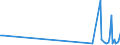 CN 29322090 /Exports /Unit = Prices (Euro/ton) /Partner: Kyrghistan /Reporter: Eur27_2020 /29322090:Lactones (Excl. Gamma-butyrolactone; Phenolphthalein; 1-hydroxy-4-[1-(4-hydroxy-3-methoxycarbonyl-1-naphthyl)-3-oxo-1h,3h-benzo[de]isochromen-1-yl]-6-octadecyloxy-2-naphthoic Acid; 3?-chloro-6?-cyclohexylaminospiro[isobenzofuran-1(3h),9?-xanthen]-3-one; 6?-(N-ethyl-p-toluidino)-2?-methylspiro[isobenzofuran-1(3h),9?-xanthen]-3-one; Methyl-6-docosyloxy-1-hydroxy-4-[1-(4-hydroxy-3-methyl-1-phenanthryl)-3-oxo-1h,3h-naphtho[1,8-cd]pyran-1-yl]naphthalene-2-carboxylate)
