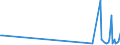 CN 29322090 /Exports /Unit = Prices (Euro/ton) /Partner: Kyrghistan /Reporter: Eur27_2020 /29322090:Lactones (Excl. Gamma-butyrolactone; Phenolphthalein; 1-hydroxy-4-[1-(4-hydroxy-3-methoxycarbonyl-1-naphthyl)-3-oxo-1h,3h-benzo[de]isochromen-1-yl]-6-octadecyloxy-2-naphthoic Acid; 3 ‰-chloro-6 ‰-cyclohexylaminospiro[isobenzofuran-1(3h),9 ‰-xanthen]-3-one; 6 ‰-(N-ethyl-p-toluidino)-2 ‰-methylspiro[isobenzofuran-1(3h),9 ‰-xanthen]-3-one; Methyl-6-docosyloxy-1-hydroxy-4-[1-(4-hydroxy-3-methyl-1-phenanthryl)-3-oxo-1h,3h-naphtho[1,8-cd]pyran-1-yl]naphthalene-2-carboxylate)