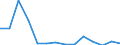 KN 29322090 /Exporte /Einheit = Preise (Euro/Tonne) /Partnerland: Kroatien /Meldeland: Eur27_2020 /29322090:Lactone (Ausg. Gamma-butyrolacton; Phenolphthalein; 1-hydroxy-4-[1-(4-hydroxy-3-methoxycarbonyl-1-naphthyl)-3-oxo-1h,3h-benzo[de]isochromen-1-yl]-6-octadecyloxy-2-naphthoesÃ¤ure; 3'-chlor-6'-cyclohexylaminospiro[isobenzofuran-1(3h),9'-xanthen]-3-on; 6'-(N-ethyl-p-toluidin)-2'-methylspiro[isobenzofuran-1(3h),9'-xanthen]-3-on; Methyl-6-docosyloxy-1-hydroxy-4-[1-(4-hydroxy-3-methyl-1-phenanthryl)-3-oxo-1h,3h-naphtho[1,8-cd]pyran-1-yl]naphthalin-2-carboxylat)