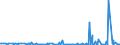CN 29322090 /Exports /Unit = Prices (Euro/ton) /Partner: Bosnia-herz. /Reporter: Eur27_2020 /29322090:Lactones (Excl. Gamma-butyrolactone; Phenolphthalein; 1-hydroxy-4-[1-(4-hydroxy-3-methoxycarbonyl-1-naphthyl)-3-oxo-1h,3h-benzo[de]isochromen-1-yl]-6-octadecyloxy-2-naphthoic Acid; 3?-chloro-6?-cyclohexylaminospiro[isobenzofuran-1(3h),9?-xanthen]-3-one; 6?-(N-ethyl-p-toluidino)-2?-methylspiro[isobenzofuran-1(3h),9?-xanthen]-3-one; Methyl-6-docosyloxy-1-hydroxy-4-[1-(4-hydroxy-3-methyl-1-phenanthryl)-3-oxo-1h,3h-naphtho[1,8-cd]pyran-1-yl]naphthalene-2-carboxylate)
