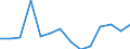 KN 29322090 /Exporte /Einheit = Preise (Euro/Tonne) /Partnerland: Serbien /Meldeland: Eur27_2020 /29322090:Lactone (Ausg. Gamma-butyrolacton; Phenolphthalein; 1-hydroxy-4-[1-(4-hydroxy-3-methoxycarbonyl-1-naphthyl)-3-oxo-1h,3h-benzo[de]isochromen-1-yl]-6-octadecyloxy-2-naphthoesÃ¤ure; 3'-chlor-6'-cyclohexylaminospiro[isobenzofuran-1(3h),9'-xanthen]-3-on; 6'-(N-ethyl-p-toluidin)-2'-methylspiro[isobenzofuran-1(3h),9'-xanthen]-3-on; Methyl-6-docosyloxy-1-hydroxy-4-[1-(4-hydroxy-3-methyl-1-phenanthryl)-3-oxo-1h,3h-naphtho[1,8-cd]pyran-1-yl]naphthalin-2-carboxylat)
