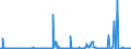 CN 29322090 /Exports /Unit = Prices (Euro/ton) /Partner: Egypt /Reporter: Eur27_2020 /29322090:Lactones (Excl. Gamma-butyrolactone; Phenolphthalein; 1-hydroxy-4-[1-(4-hydroxy-3-methoxycarbonyl-1-naphthyl)-3-oxo-1h,3h-benzo[de]isochromen-1-yl]-6-octadecyloxy-2-naphthoic Acid; 3?-chloro-6?-cyclohexylaminospiro[isobenzofuran-1(3h),9?-xanthen]-3-one; 6?-(N-ethyl-p-toluidino)-2?-methylspiro[isobenzofuran-1(3h),9?-xanthen]-3-one; Methyl-6-docosyloxy-1-hydroxy-4-[1-(4-hydroxy-3-methyl-1-phenanthryl)-3-oxo-1h,3h-naphtho[1,8-cd]pyran-1-yl]naphthalene-2-carboxylate)