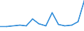 KN 29322090 /Exporte /Einheit = Preise (Euro/Tonne) /Partnerland: Elfenbeink. /Meldeland: Eur27_2020 /29322090:Lactone (Ausg. Gamma-butyrolacton; Phenolphthalein; 1-hydroxy-4-[1-(4-hydroxy-3-methoxycarbonyl-1-naphthyl)-3-oxo-1h,3h-benzo[de]isochromen-1-yl]-6-octadecyloxy-2-naphthoesÃ¤ure; 3'-chlor-6'-cyclohexylaminospiro[isobenzofuran-1(3h),9'-xanthen]-3-on; 6'-(N-ethyl-p-toluidin)-2'-methylspiro[isobenzofuran-1(3h),9'-xanthen]-3-on; Methyl-6-docosyloxy-1-hydroxy-4-[1-(4-hydroxy-3-methyl-1-phenanthryl)-3-oxo-1h,3h-naphtho[1,8-cd]pyran-1-yl]naphthalin-2-carboxylat)