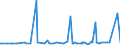 CN 29322090 /Exports /Unit = Prices (Euro/ton) /Partner: Ghana /Reporter: Eur27_2020 /29322090:Lactones (Excl. Gamma-butyrolactone; Phenolphthalein; 1-hydroxy-4-[1-(4-hydroxy-3-methoxycarbonyl-1-naphthyl)-3-oxo-1h,3h-benzo[de]isochromen-1-yl]-6-octadecyloxy-2-naphthoic Acid; 3?-chloro-6?-cyclohexylaminospiro[isobenzofuran-1(3h),9?-xanthen]-3-one; 6?-(N-ethyl-p-toluidino)-2?-methylspiro[isobenzofuran-1(3h),9?-xanthen]-3-one; Methyl-6-docosyloxy-1-hydroxy-4-[1-(4-hydroxy-3-methyl-1-phenanthryl)-3-oxo-1h,3h-naphtho[1,8-cd]pyran-1-yl]naphthalene-2-carboxylate)